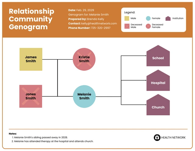 Colorful Community Genogram Template