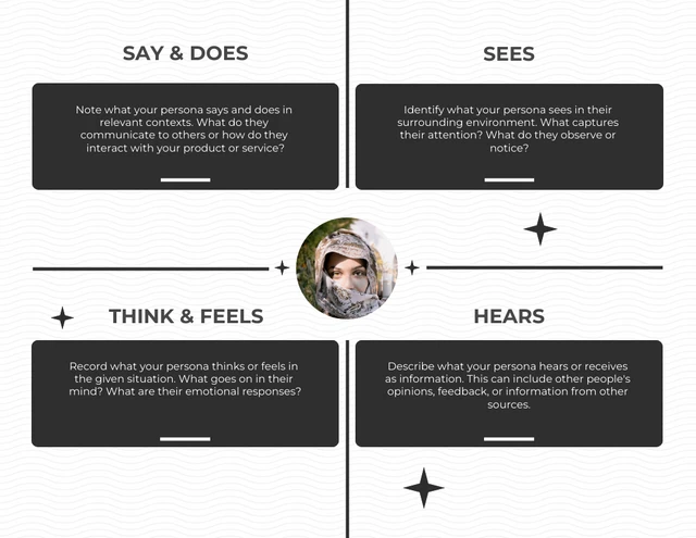 Empathy Map Black & White Modern Design Template