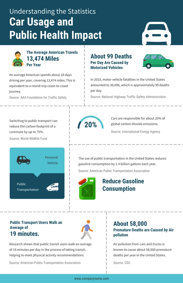 Soft Green Dashed Line Minimalist Car Infographic Template