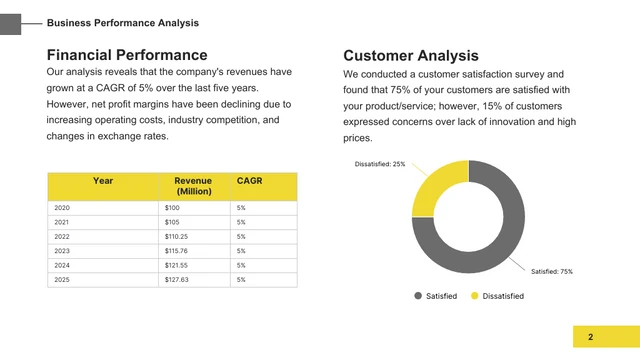 Minimalist Modern Yellow White Black Consulting Presentation - Page 2