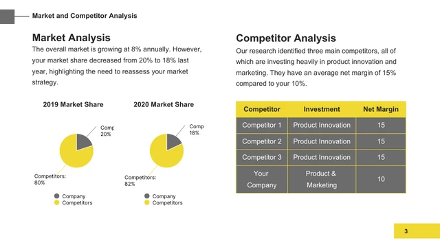 Minimalist Modern Yellow White Black Consulting Presentation - Page 3