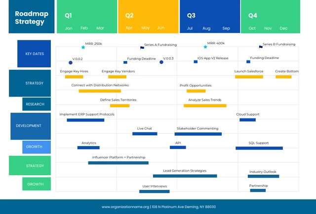 Simple Full Color Clean Strategic Roadmap Template