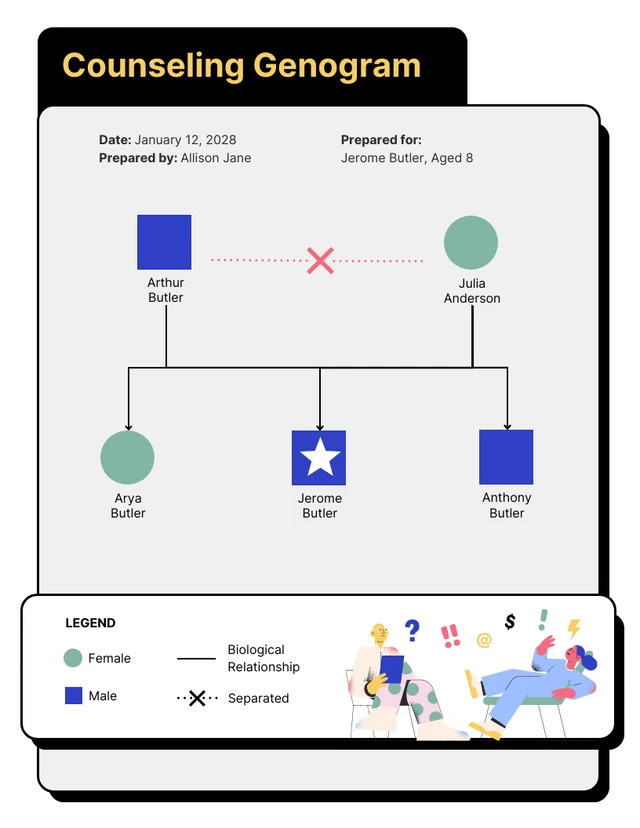 Counseling Genogram Template