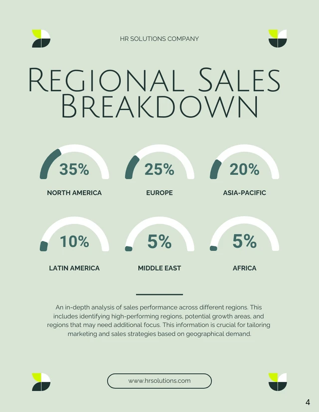 Sales Analysis Report - Page 4