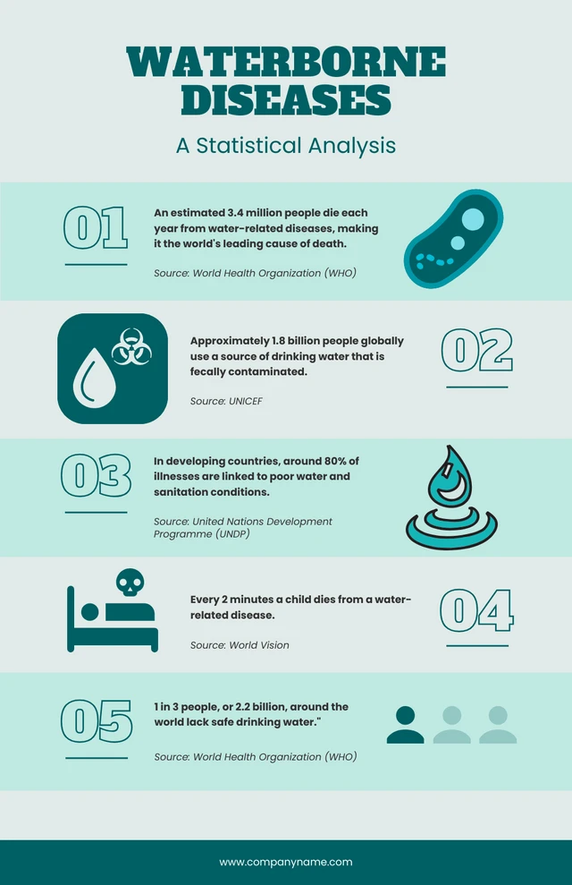 Green Monochrome Simple Water Infographic Template