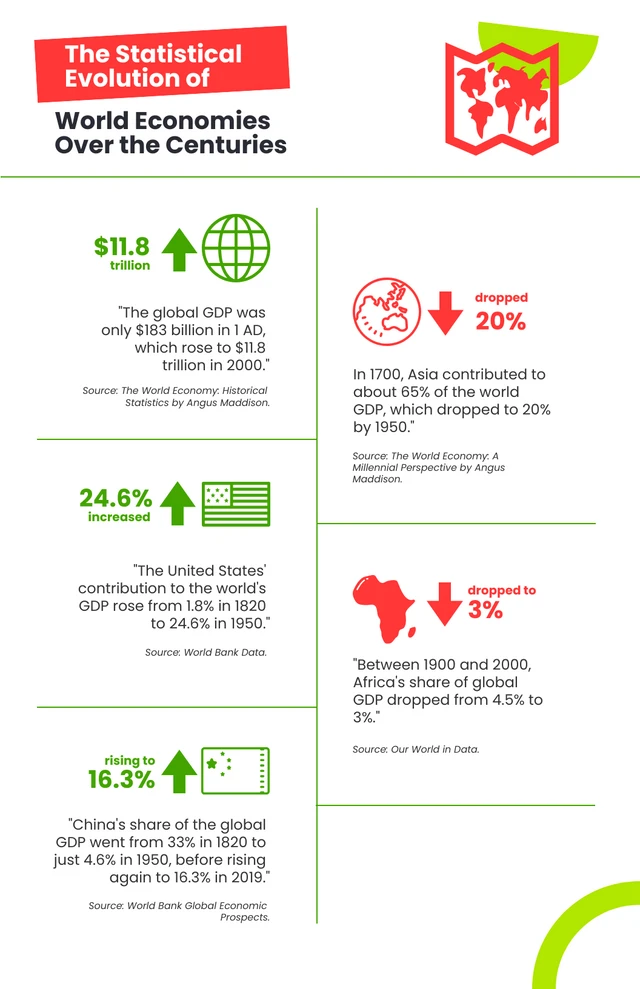 Simple Clean Green And Red History Infographic Template