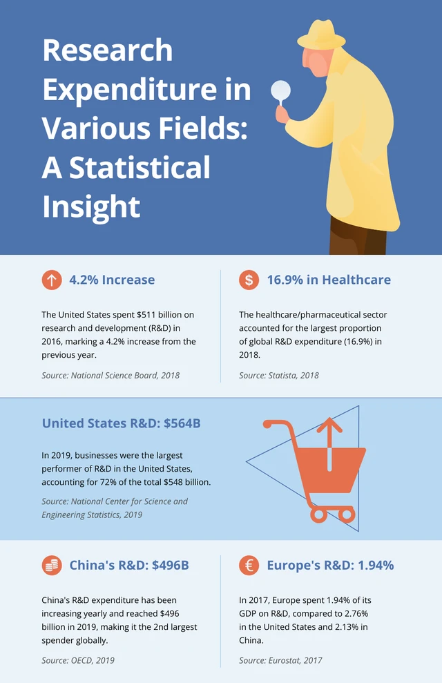 Simple Blue And Orange Research Infographic Template