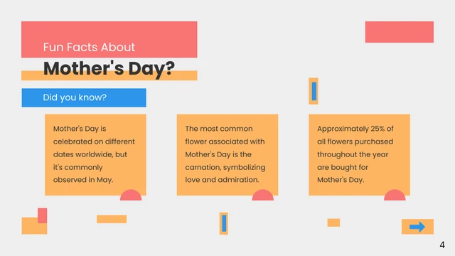 Simple Pastel and Orange Mother's Day Presentation - Page 4