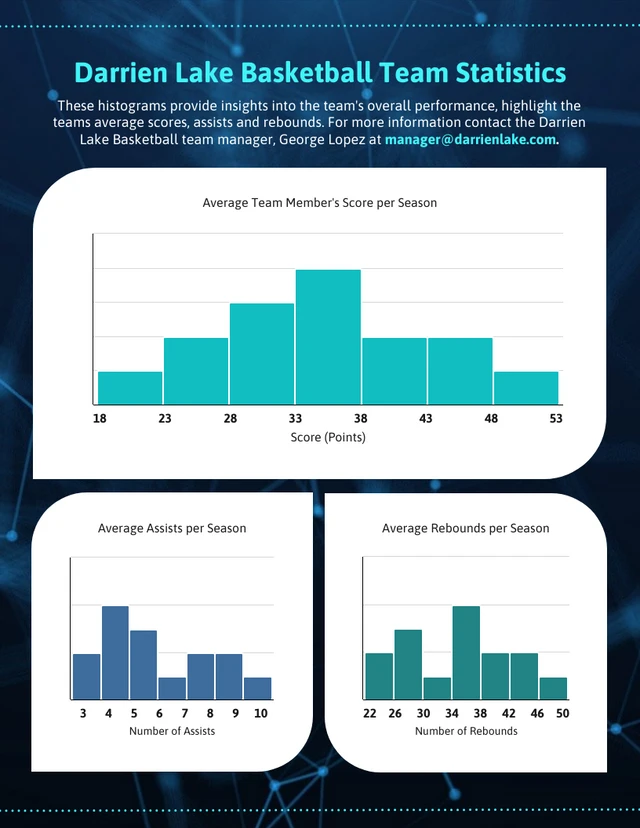 Team Sports Statistical Histogram template