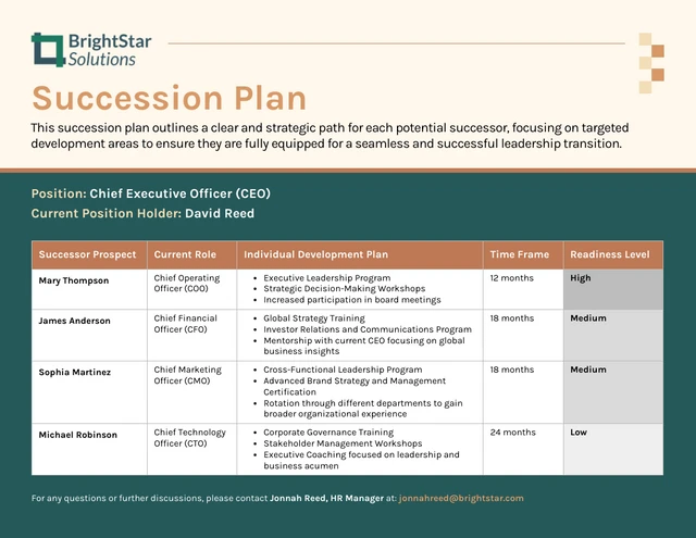 CEO Succession Planning Template