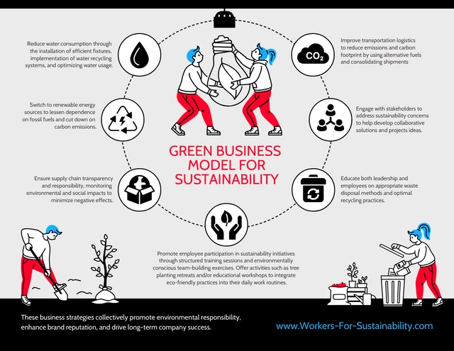 Sustainable Green Business Model Environment Infographic Template